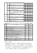 令和7年度　学校関係者評価結果報告　.pdfの2ページ目のサムネイル